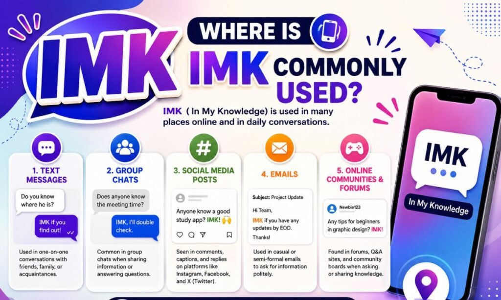 Commanly Used IMK Meaning in Text