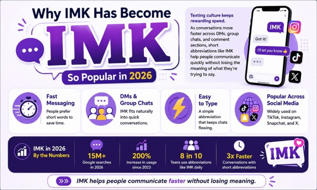 Why IMK So Popular