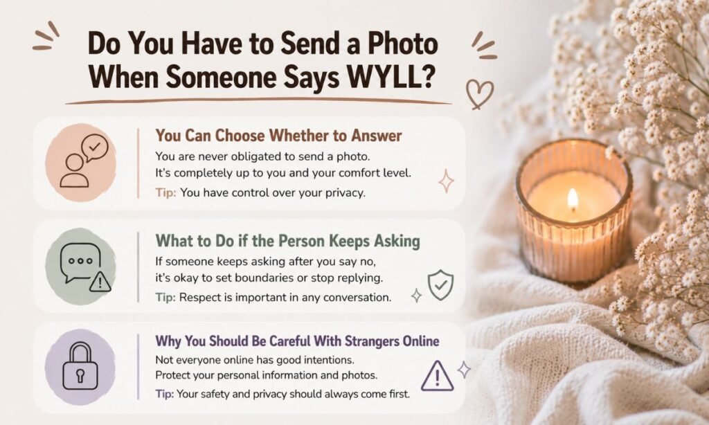 Do You Have to Send a Photo When Someone Says WYLL
