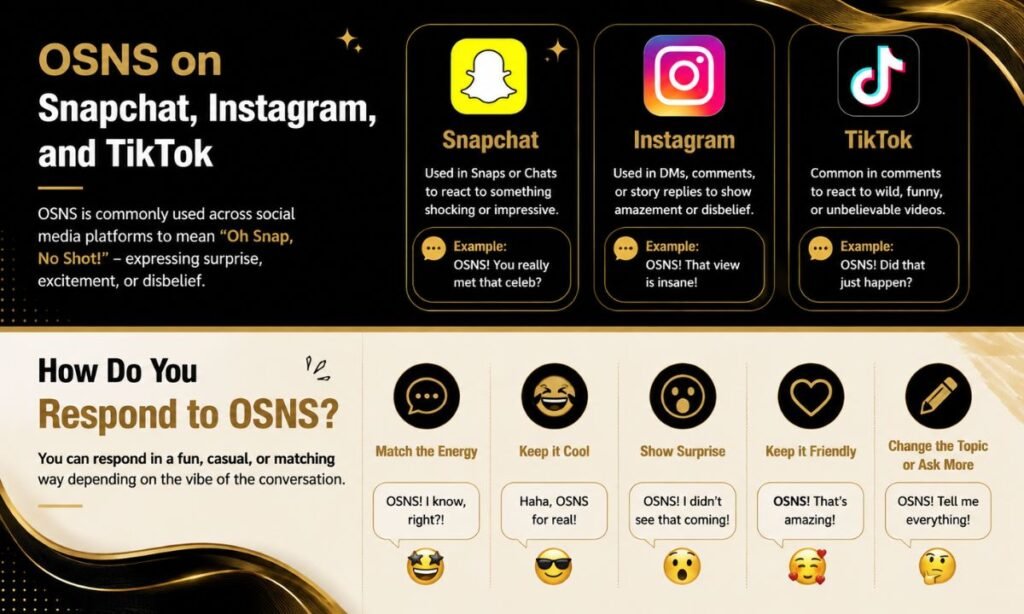 How Do You Respond to OSNS