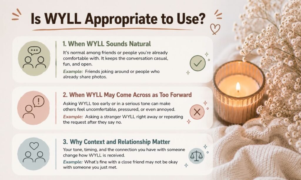 Is WYLL Appropriate to Use