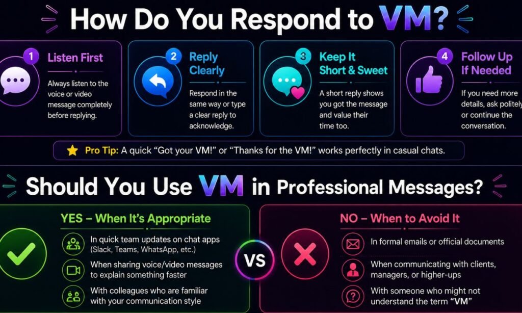 Respond Professional Use VM