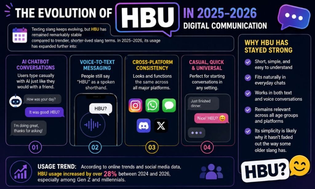 _The Evolution Of HBU Rude In Digital Comunication