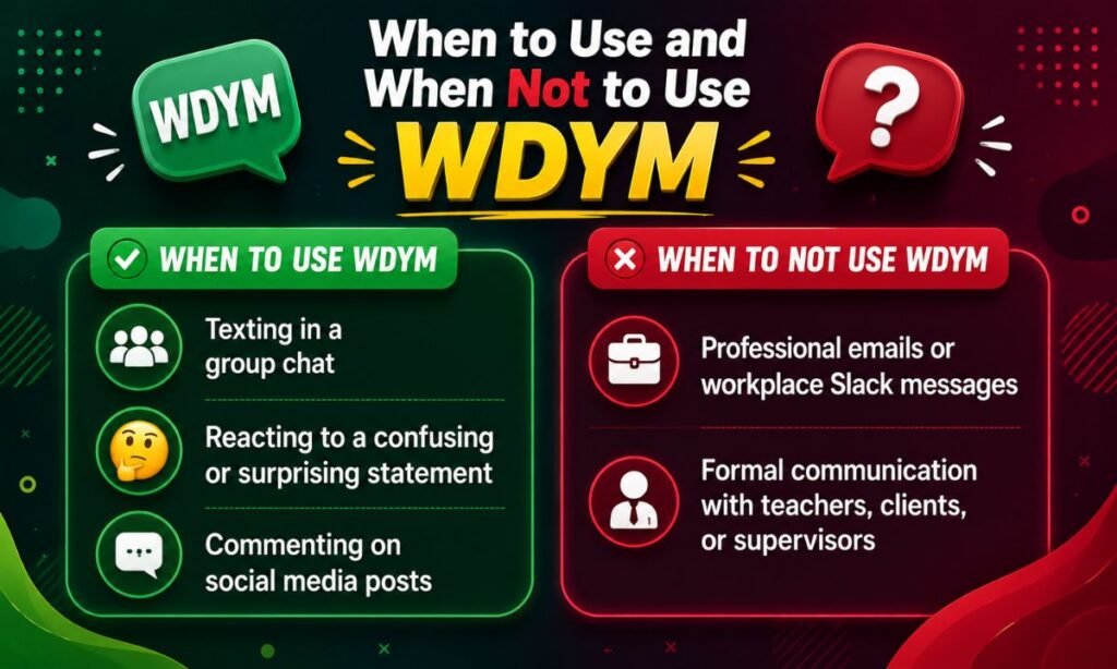 When to use or not use is WDYM