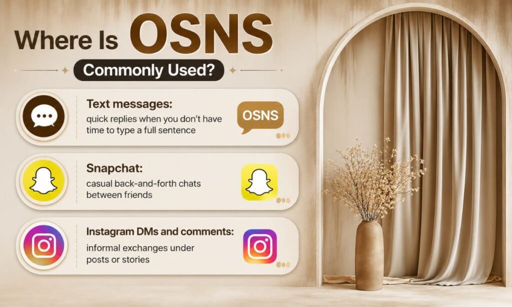 Where is OSNS Commonly Used