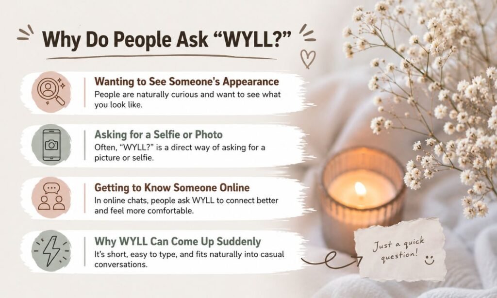 Why Do People Ask WYLL