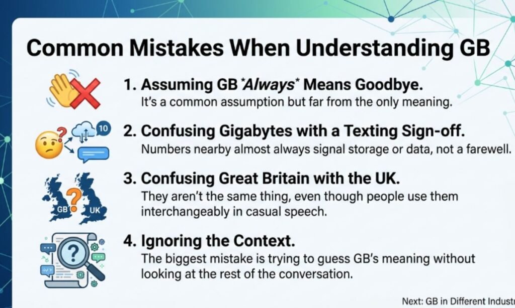 Common Mistakes When Understanding GB
