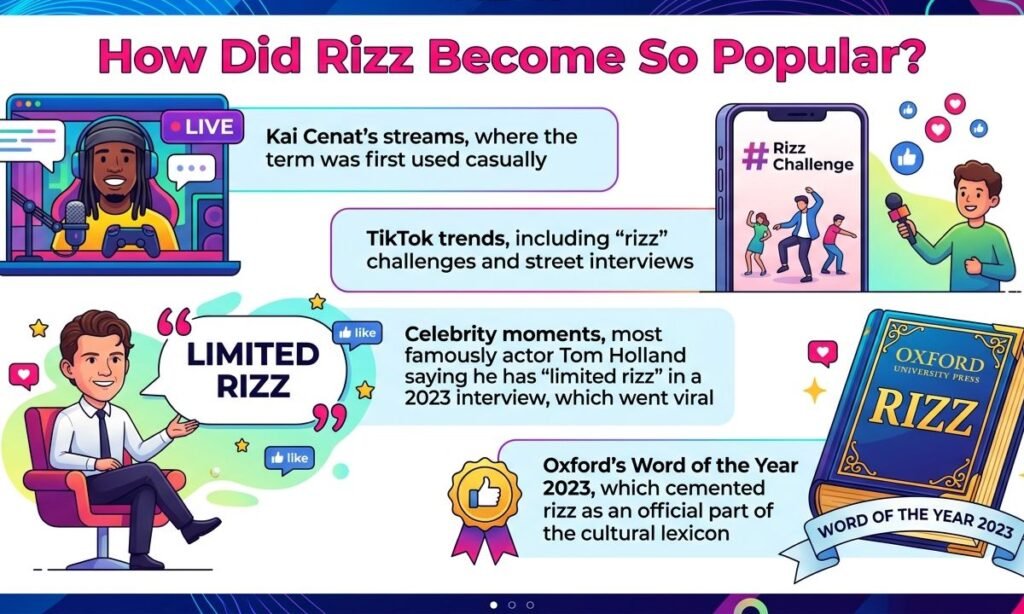 How Did Rizz Become So Popular