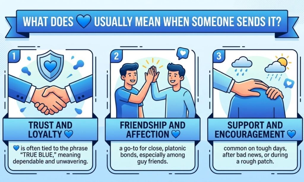 What Does 💙 Usually Mean When Someone Sends It