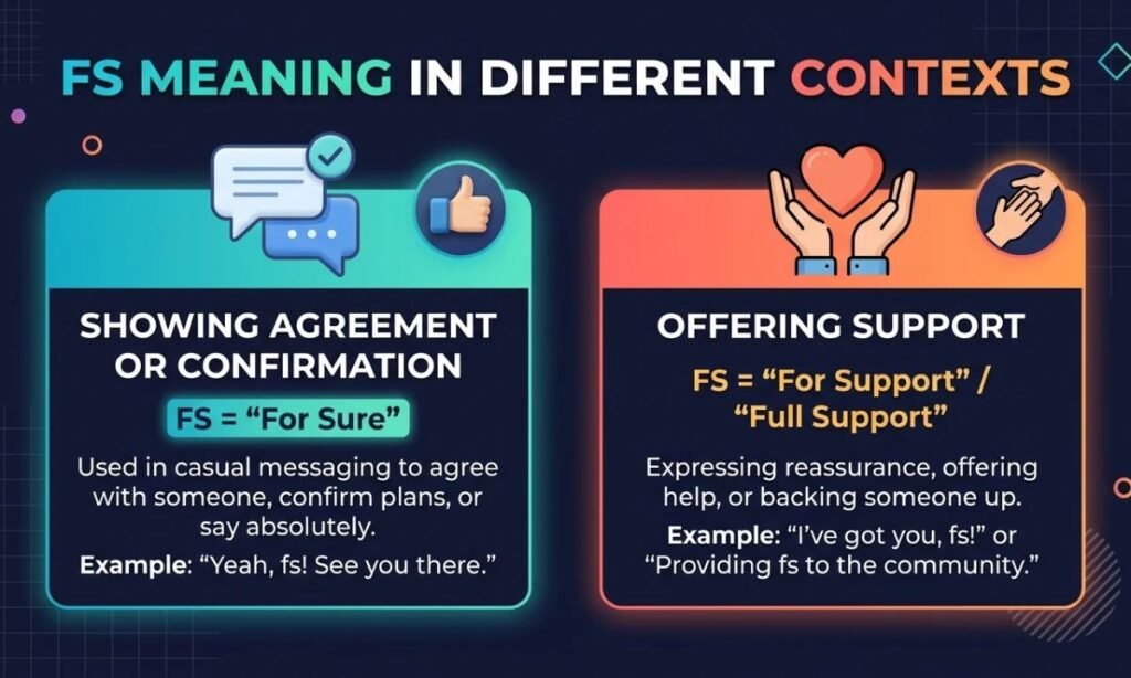 FS Meaning in Different Contexts
