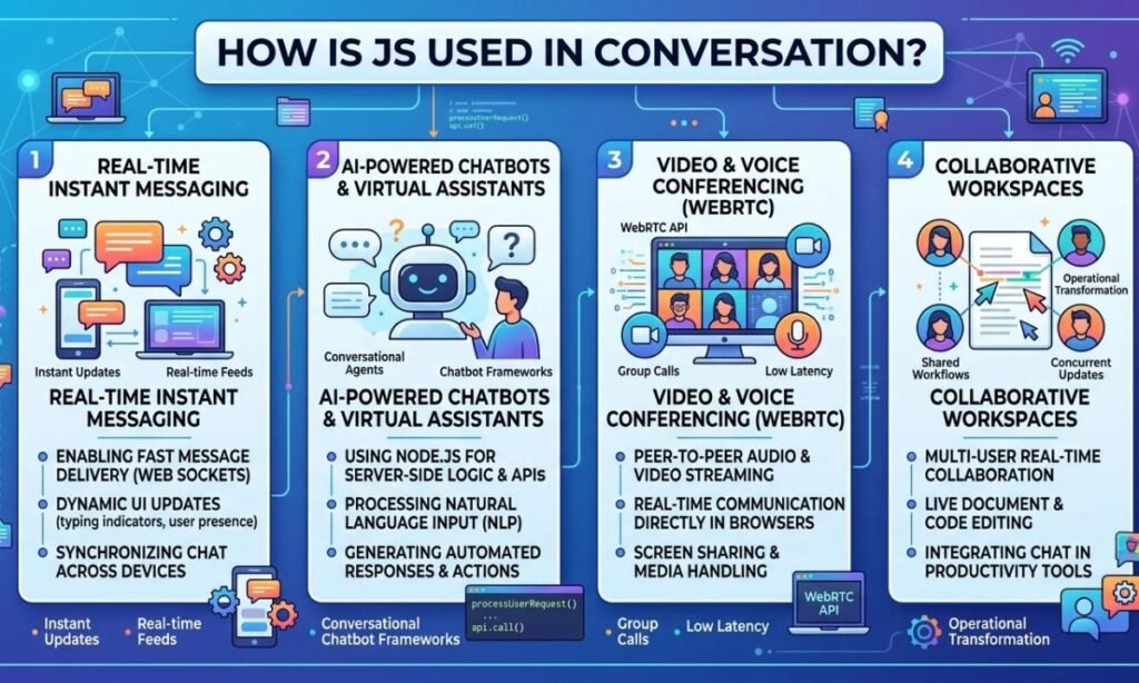 How Is JS Used in Conversation_
