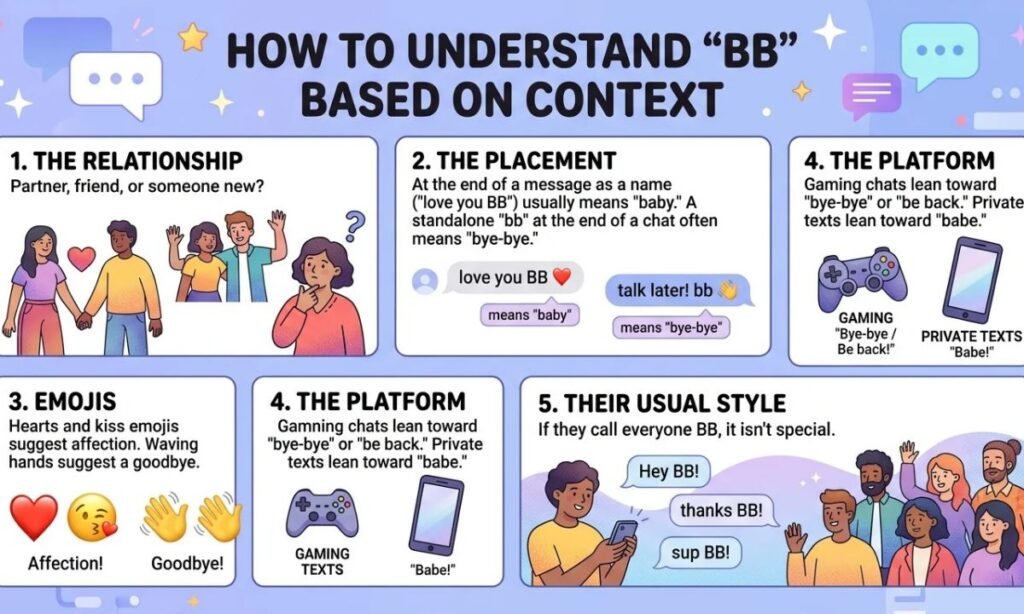 How to Understand BB Based on Context