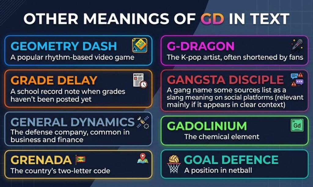 Other Meanings of GD in Text