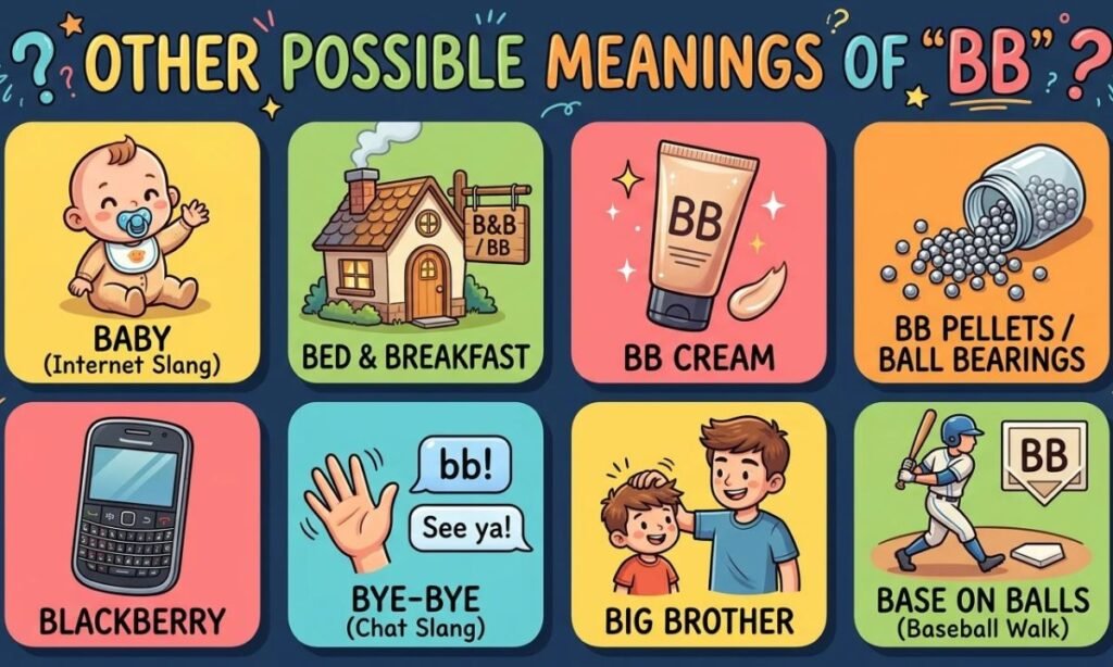 Other Possible Meanings of BB
